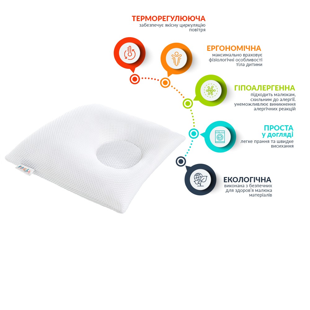 Ортопедична подушка дитяча PAPAELLA d-9 — цена | PAPAELLA