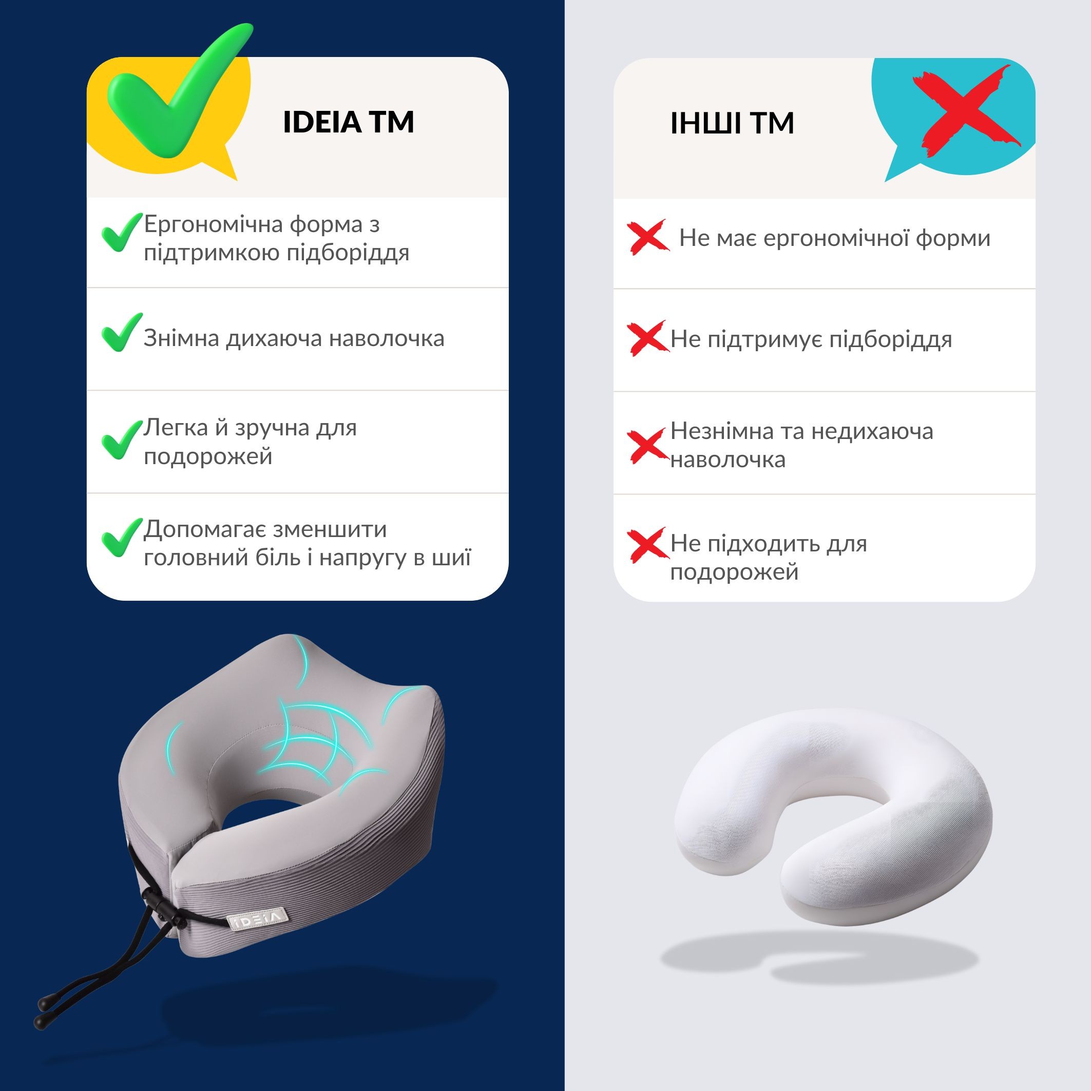 Подушка рогалик ортопедична дорожня TRAVEL IDEIA купити